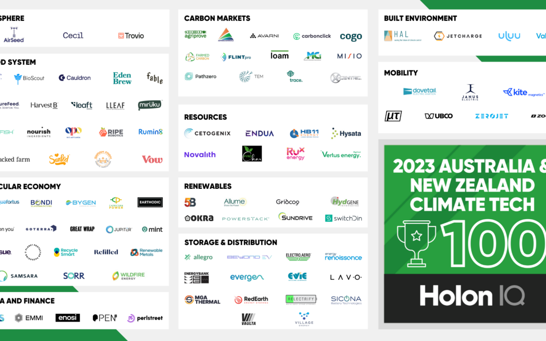 HolonIQ: TEM named as top Climate Tech Company